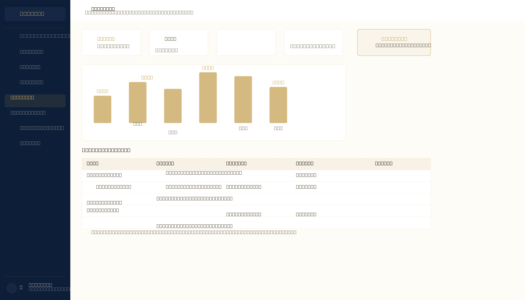 Earnings Dashboard — payment history, upcoming payouts, and Stripe integration
