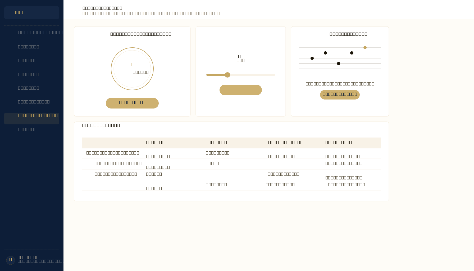 Practice Studio — diction guides, IPA notation, and rehearsal tools